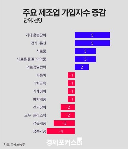 ���뺸�� ������ �� �� ���� 20������ �������������Ǽ��� ���� ����