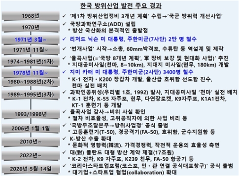 K-방산 도약과 ‘방산 4대 강국’ 진입의 꿈, 넘어야 할 문턱