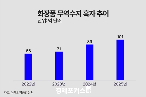 K-��Ƽ �������� ù 100�� �޷� ����
