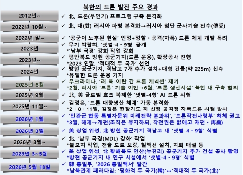 북, ‘남부 국경 일대’ 강화·공군 기지 대대적 정비, 다음 수순은?