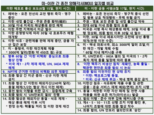미·이란 간 종전 협상과 중국·북한의 속내, 한국의 지향점은?