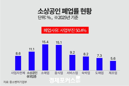 ���� �ڿ����� ��� ���� 24.4%����ä �δ㵵 ���ִ롯
