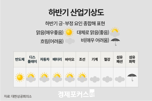 �Ϲݱ� ������ 