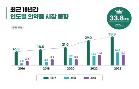 ������ �Ǿ�ǰ ���� ù 100�� �޷� ���ġ����굵 ���� �ִ�