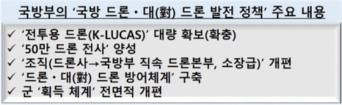 한국군의 ‘드론·대(對)드론 발전 정책’과 현실적 고민