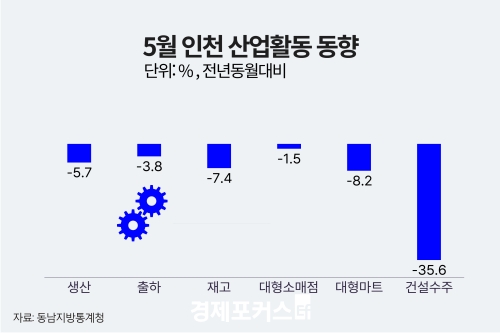 5�� ��õ ������ ���� 5.7%�顦 �����Ҹ��� 1.5%�顤�Ǽ����� 35.6%��