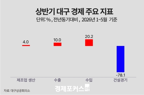 ��ݱ� �뱸 ������ ���ꡤ���� �������Ǽ��� ����