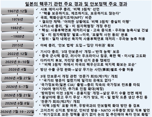 Ʈ���� �� ������ ���� ���̳롯, �Ϻ��� �ٹ��� ����ȭ�� �Ⱥ���å ��ȯ�� �ִ� ����