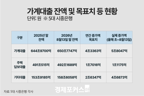 5�� ���� �ִ�� ���� 7.5���� Ȯ�롦�Ǽ����� ���� ����