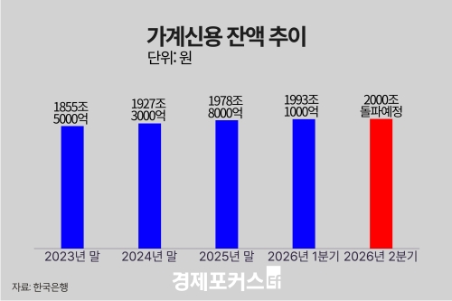 ����� 2000�� ���� ���ա��ִ�롤������ ������