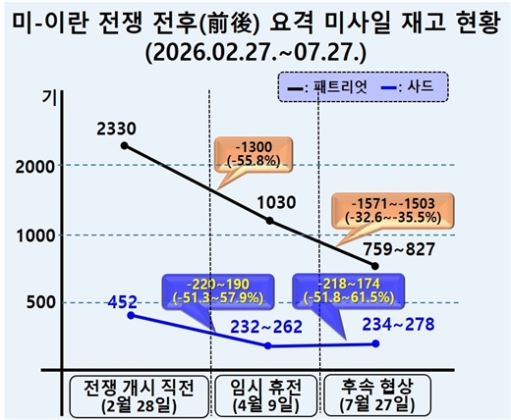 북한군의 ‘현대전 체득’, ‘자주국방’과 한·미 관계 복원의 함의
