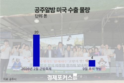 공주알밤 햇밤 4톤 미국 수출…추석 앞두고 판로 확대