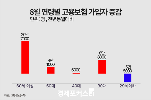 9�� ���뺸�� ������ 28��8000���衦û������ 49����° ����